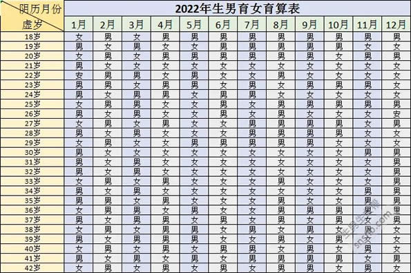 清宫表2022年生男生女图准确性是多