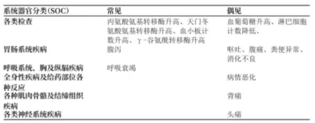 阿兹夫定是骗局吗