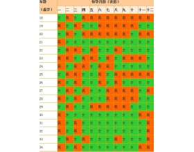 2015生男生女清宫图 提前预测胎儿性别