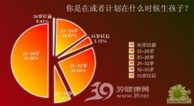 只要我的宝宝健康 优生优育调查报告