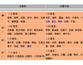 宝宝辅食添加的原则和步骤一定要牢记