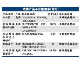 新西兰奶粉等多种进口乳制品被曝不符合国标（