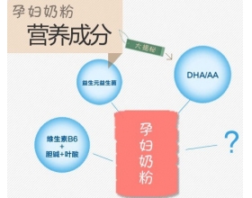 营养成分大揭秘：孕妇奶粉都有啥？