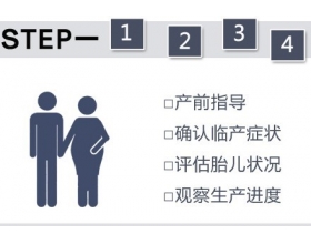分娩来临 医生要为你做的12件事
