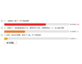 单独二胎政策放宽 你还愿意再添老二吗？