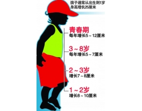 孩子“个头儿”由爸爸妈妈谁说了算？